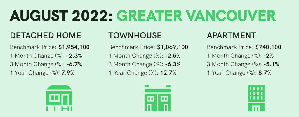 Seller’s pain could be buyer’s gain in Vancouver real estate market